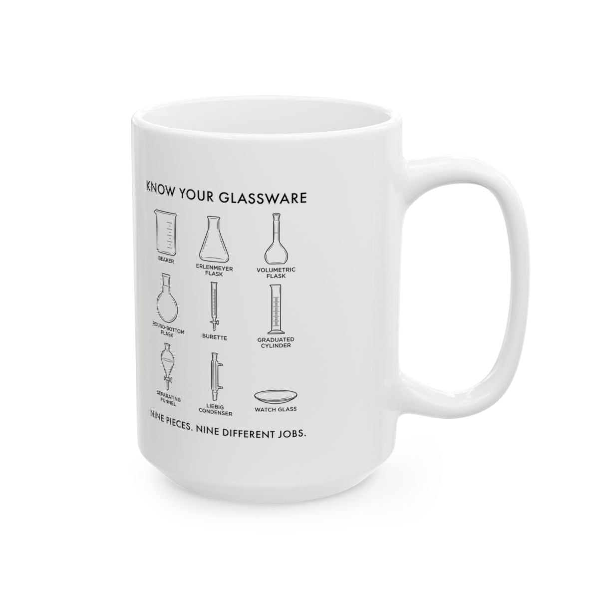 Know Your Glassware Mug right #Size_15oz