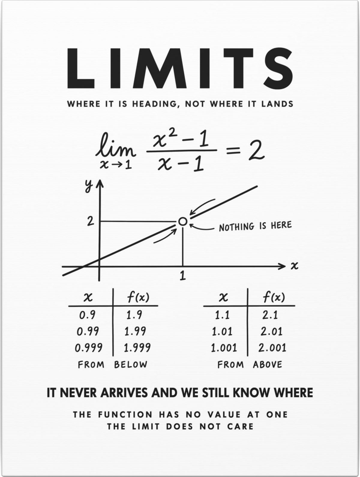 Limits Canvas front