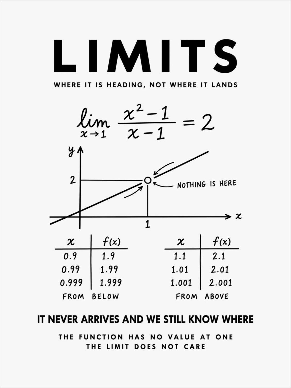 Limits Poster front