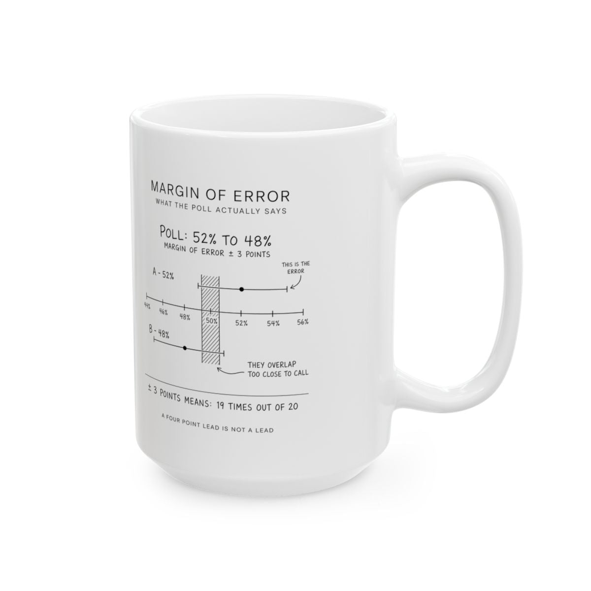 Margin Of Error Mug right #Size_15oz