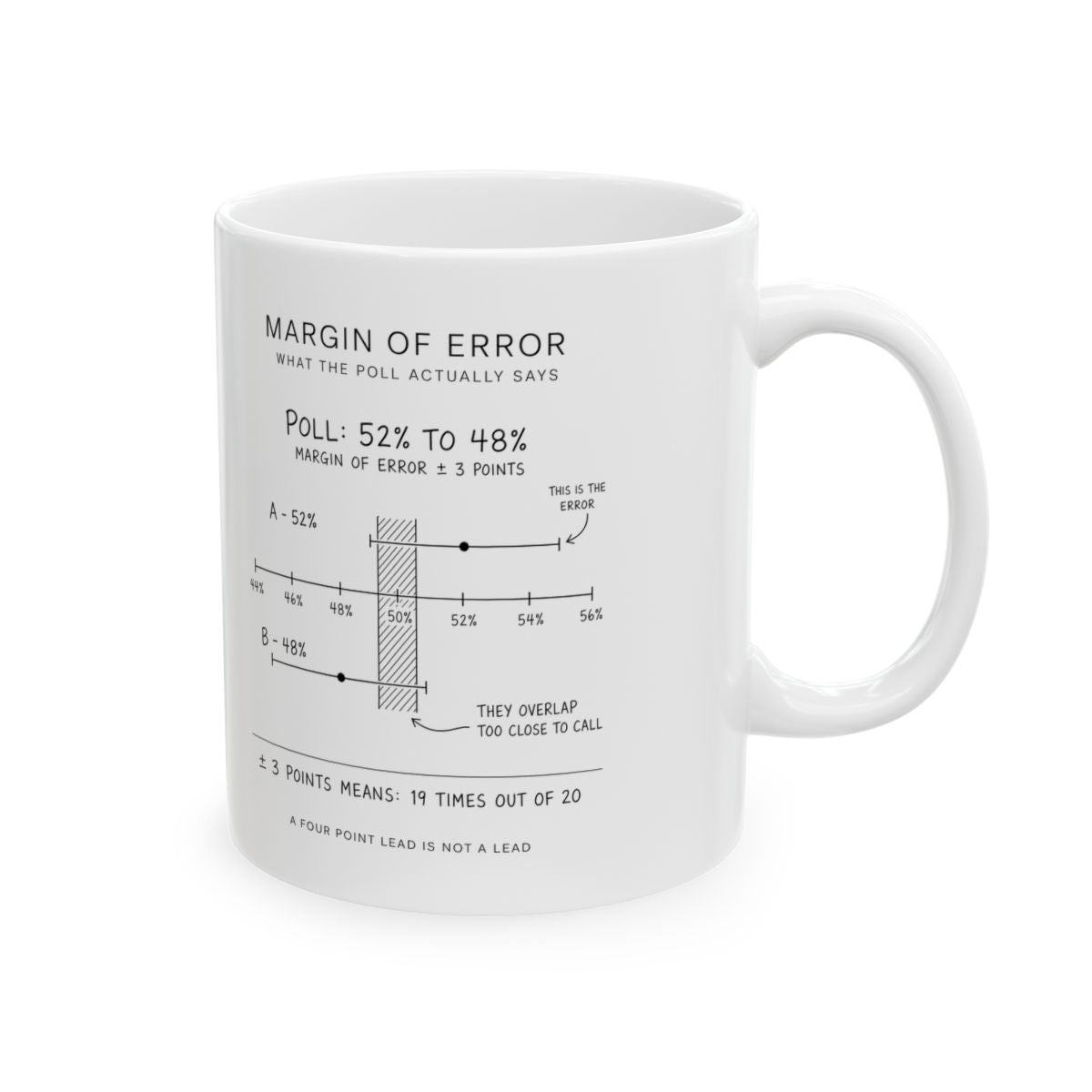 Margin Of Error Mug right #Size_11oz