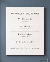 Maxwell's Equations Canvas