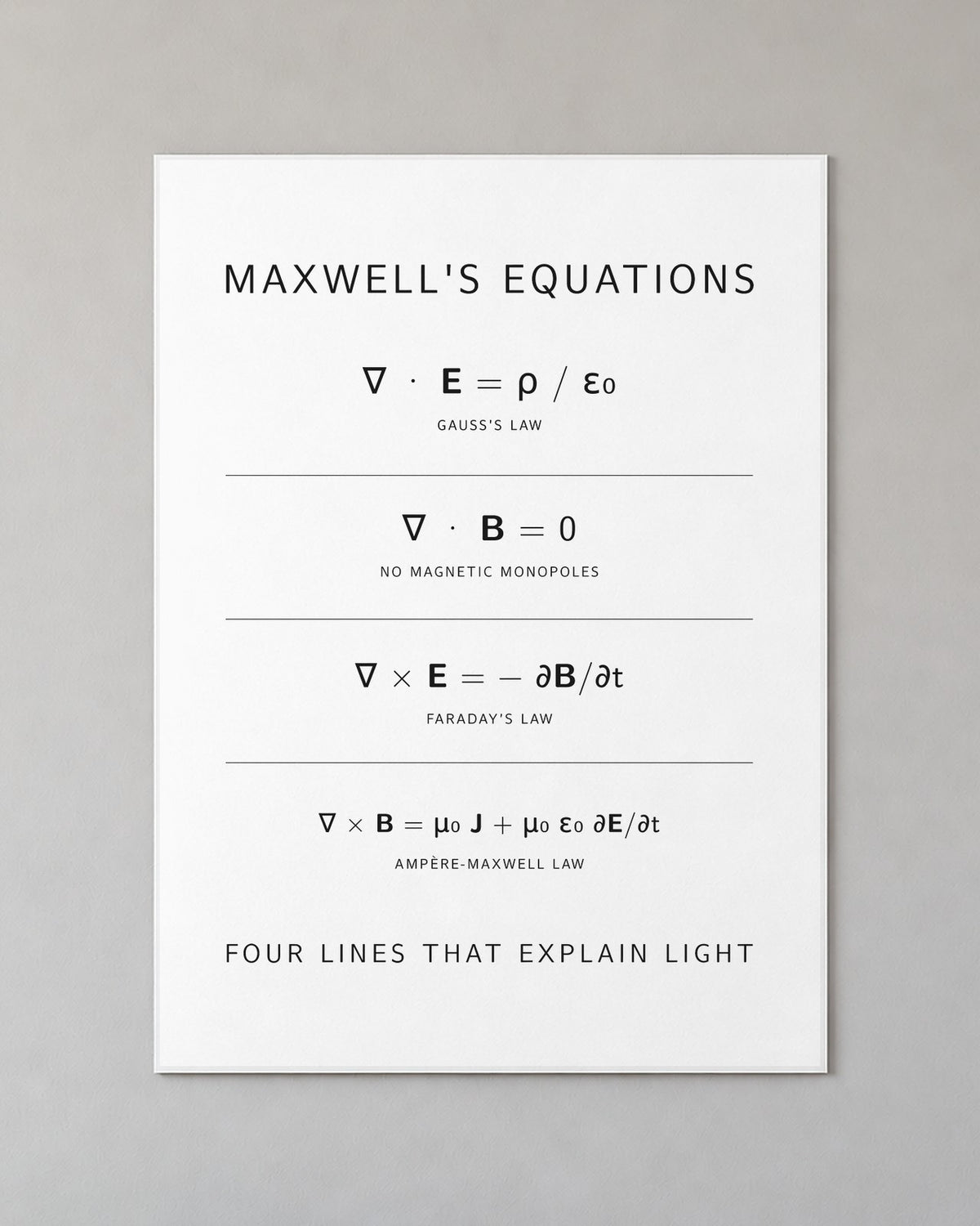 Maxwell's Equations Poster on a wall