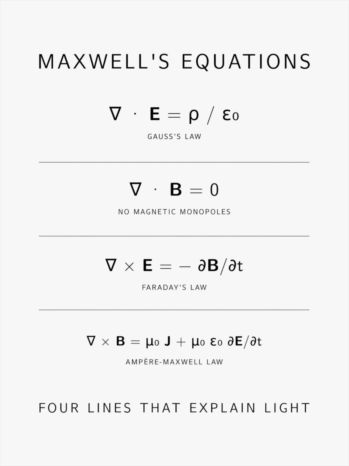 Maxwell's Equations Poster front