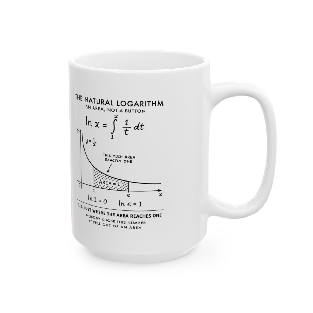 The Natural Logarithm Mug right #Size_15oz