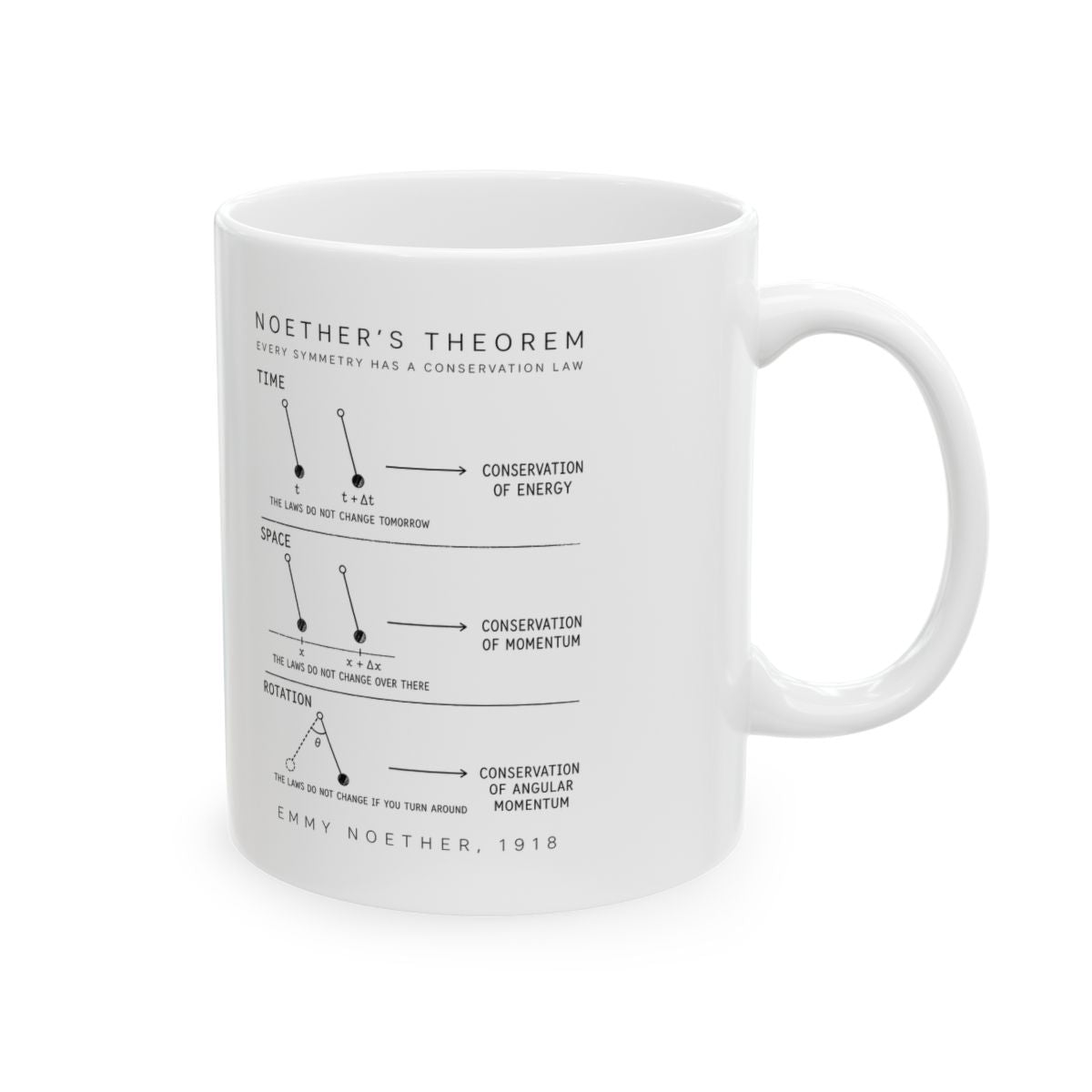 Noether's Theorem Mug right #Size_11oz