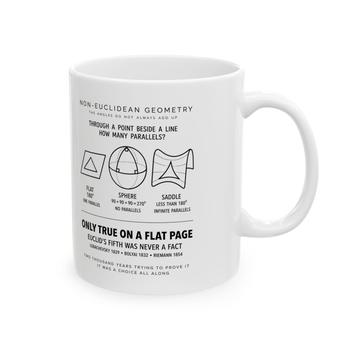 Non-Euclidean Geometry Mug right #Size_11oz