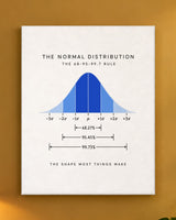 The Normal Distribution Canvas