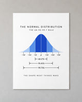 The Normal Distribution Poster