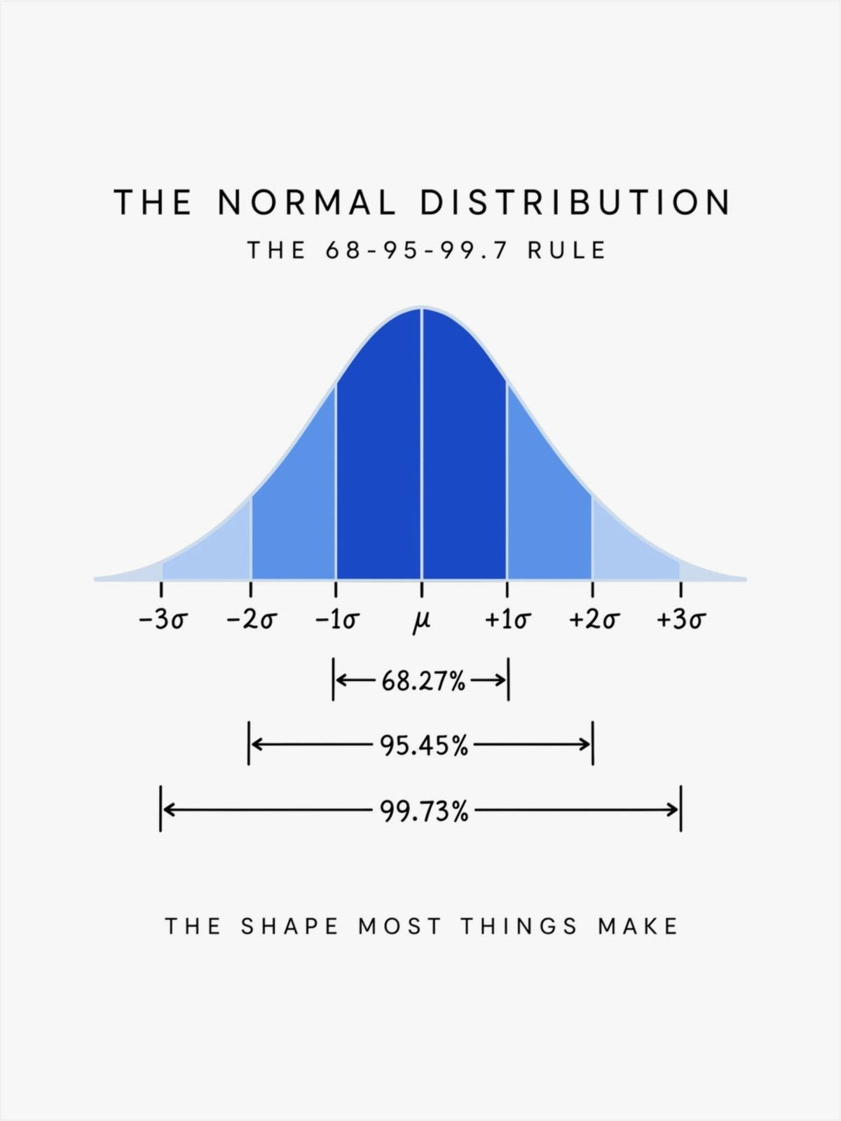 The Normal Distribution Poster front