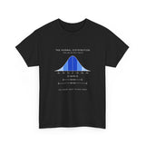 The Normal Distribution
