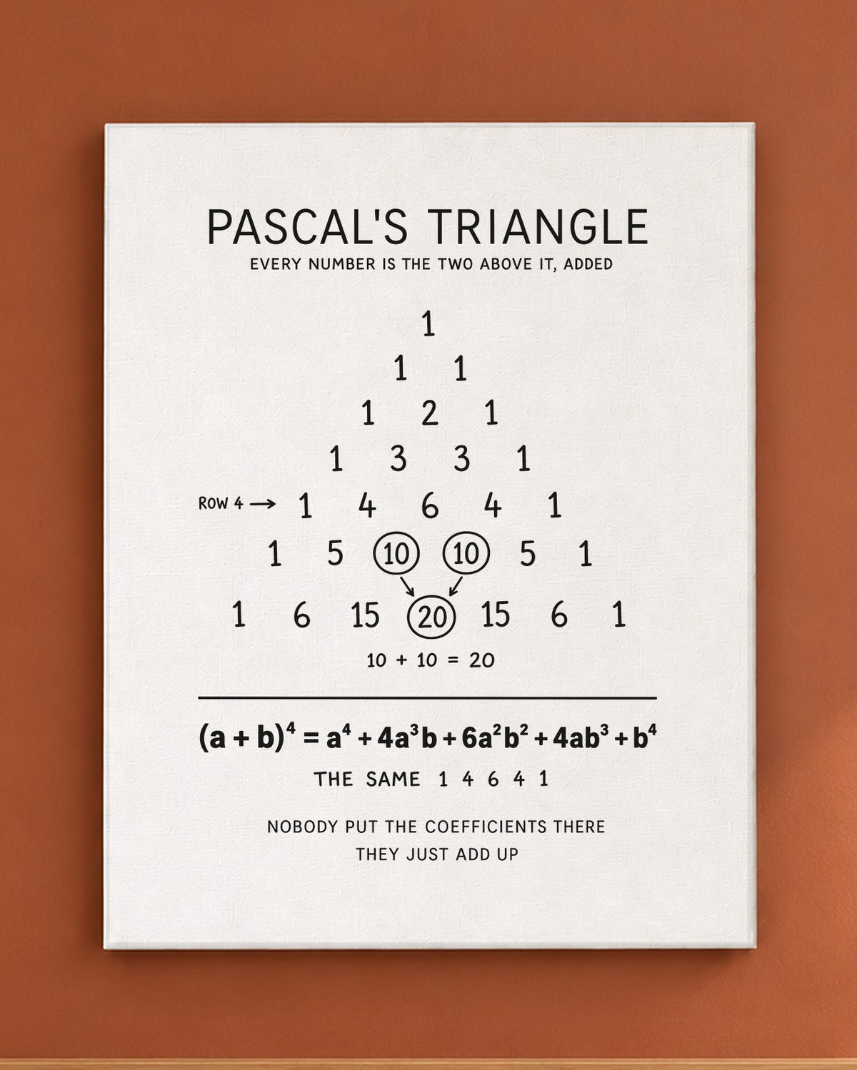 Pascal's Triangle Canvas on a wall
