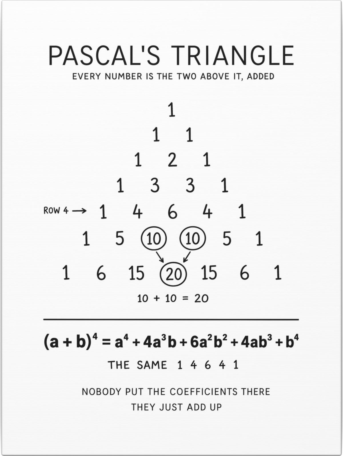 Pascal's Triangle Canvas front