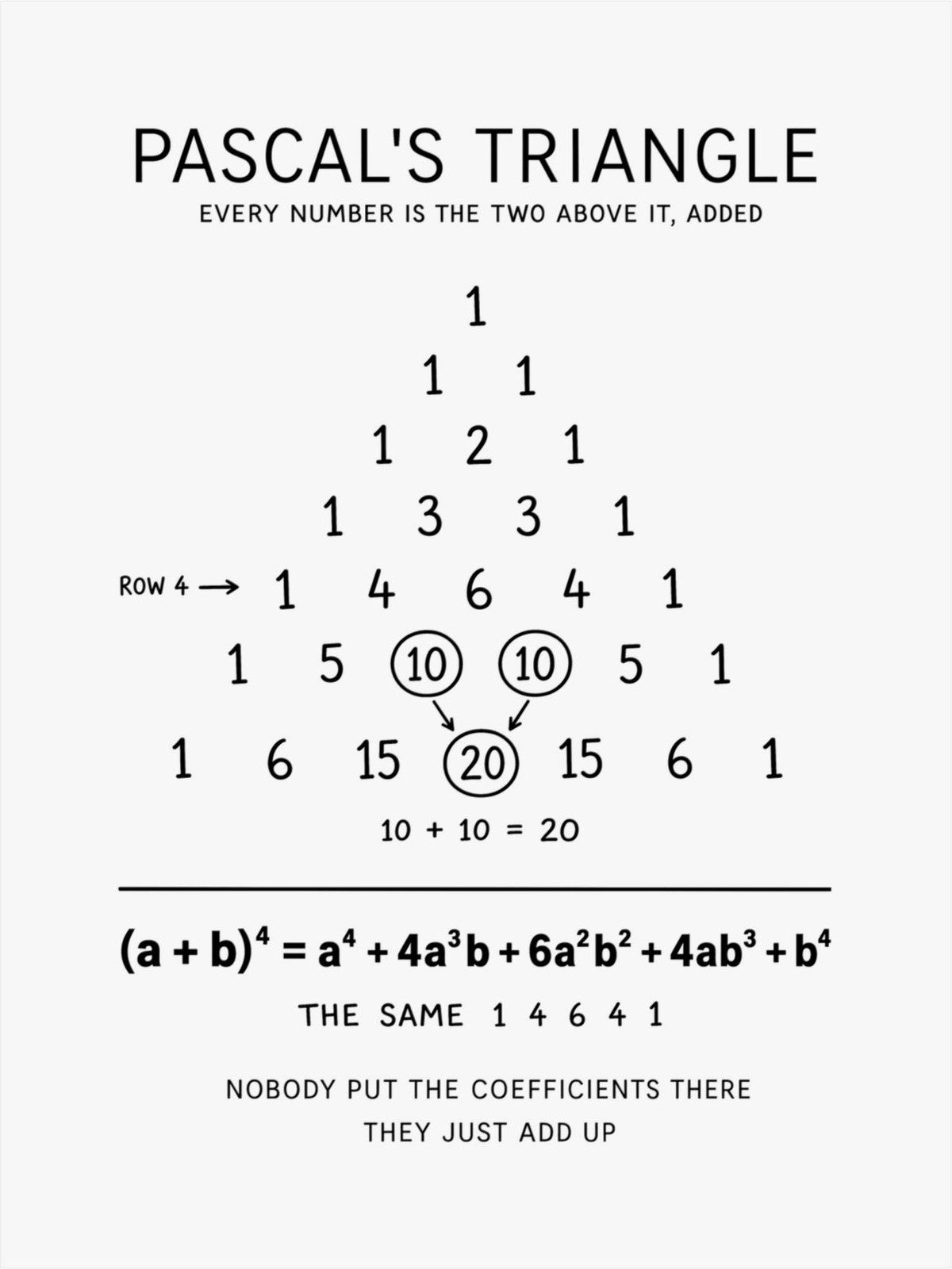 Pascal's Triangle Poster front