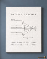 Physics Teacher: The Lens Canvas