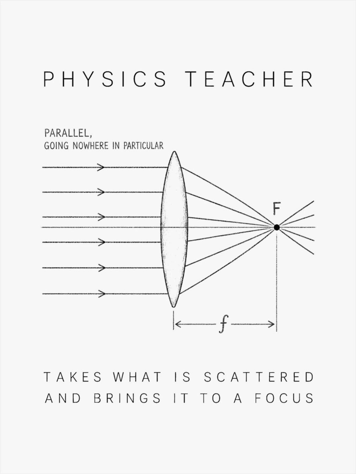 Physics Teacher: The Lens Poster front