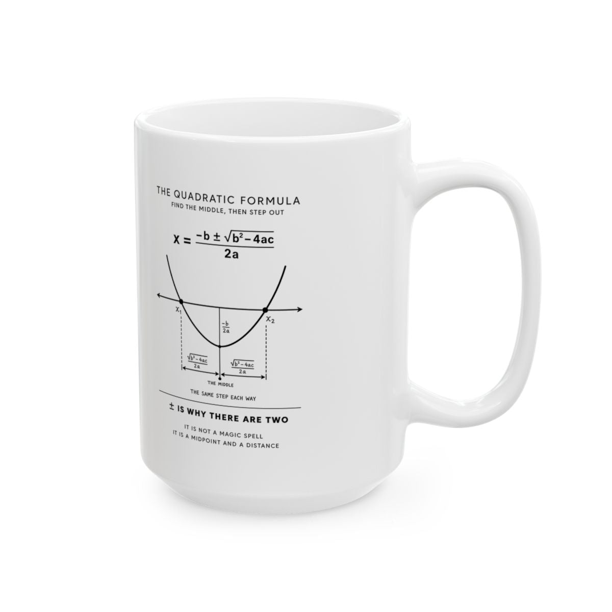 The Quadratic Formula Mug right #Size_15oz