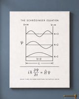 The Schrödinger Equation Canvas