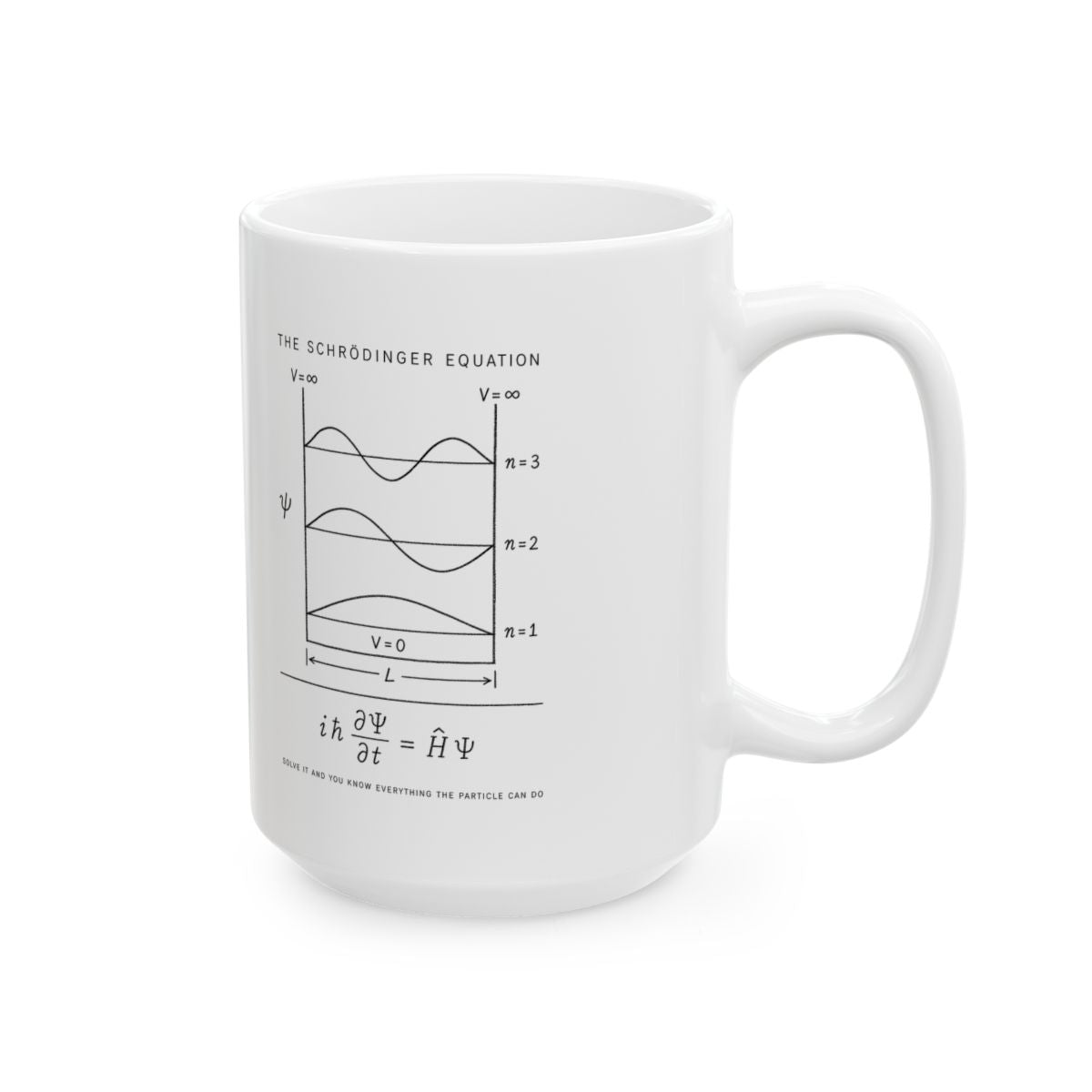 The Schrödinger Equation Mug right #Size_15oz