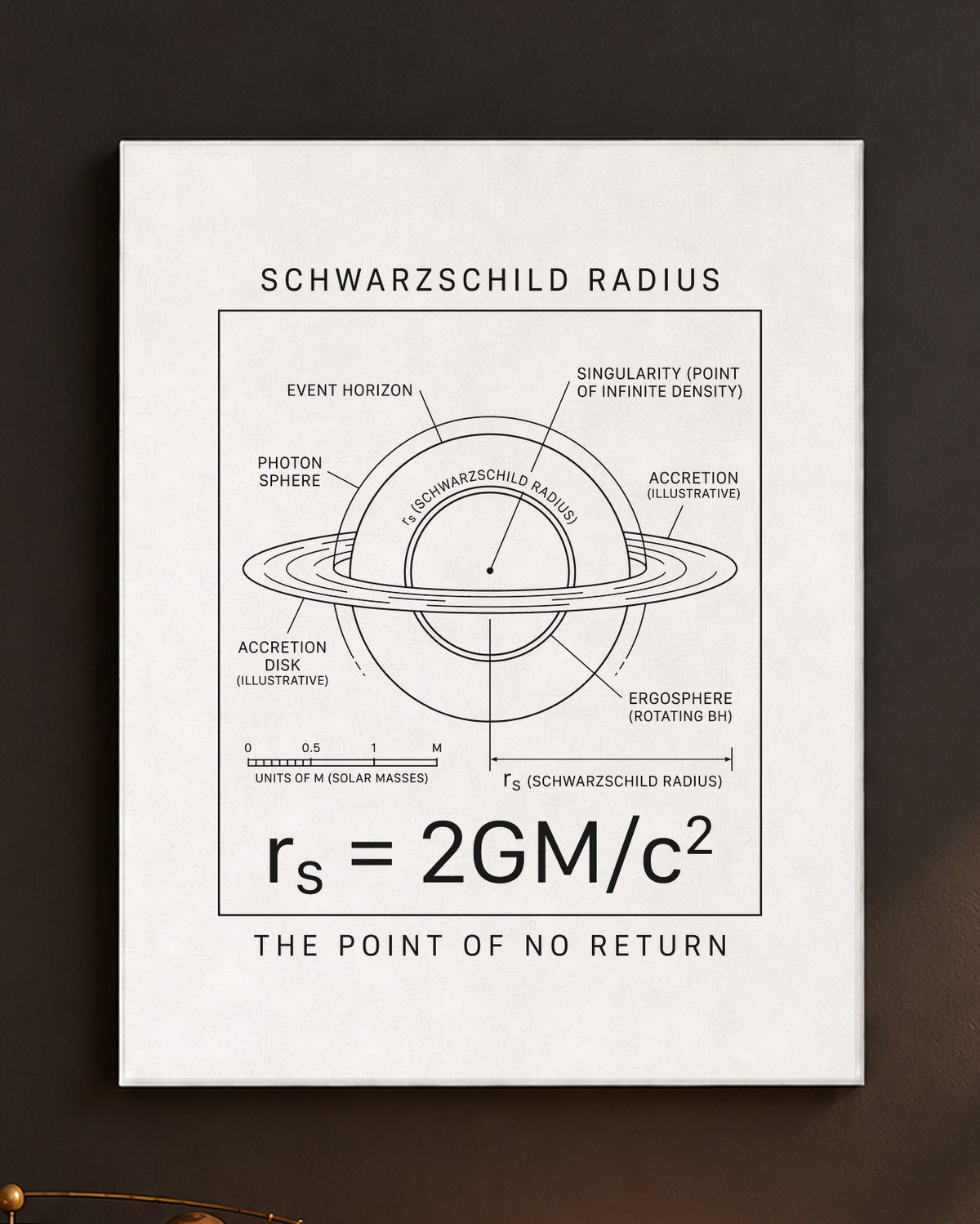 The Schwarzschild Radius Canvas on a wall