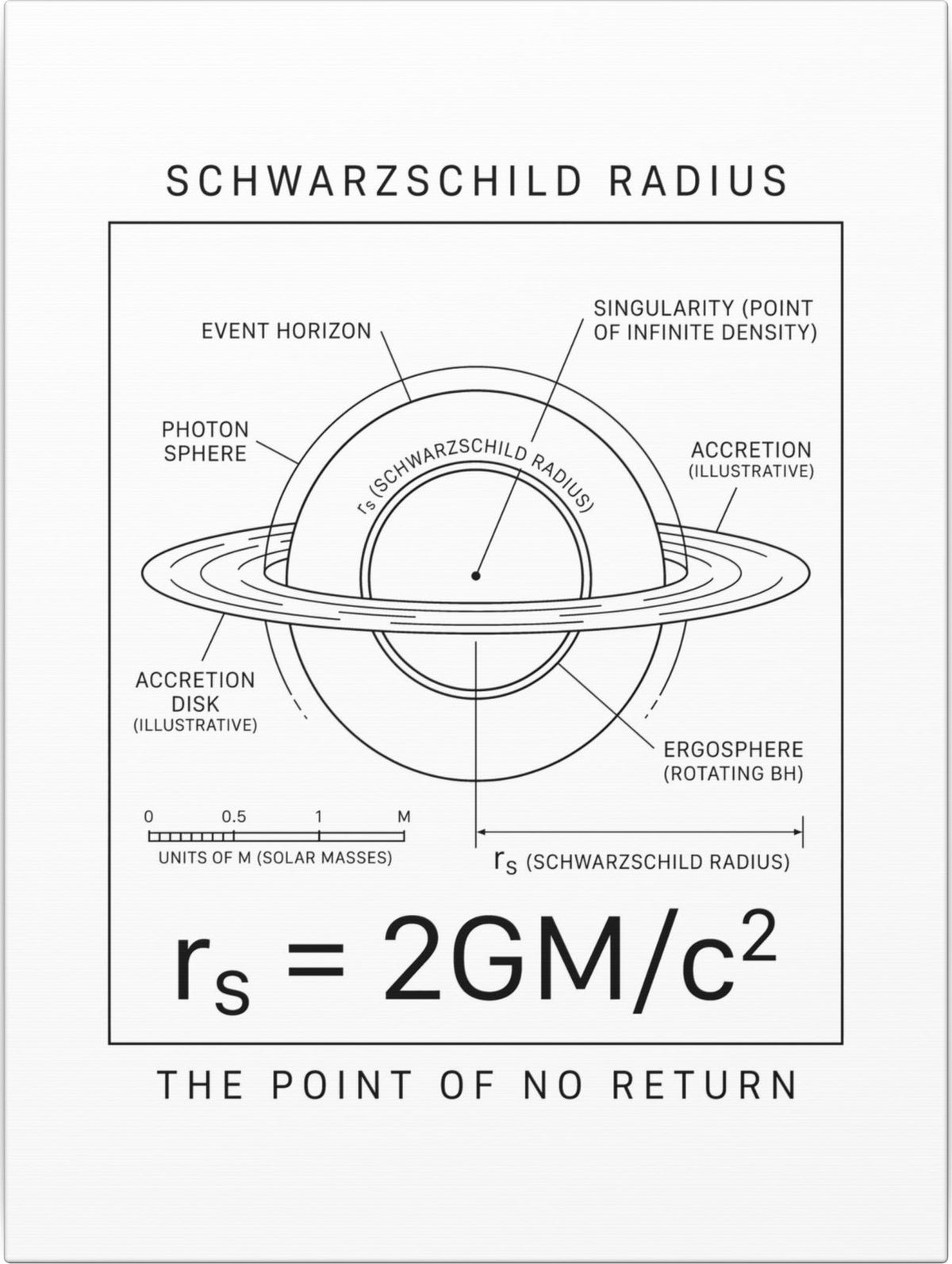 The Schwarzschild Radius Canvas front