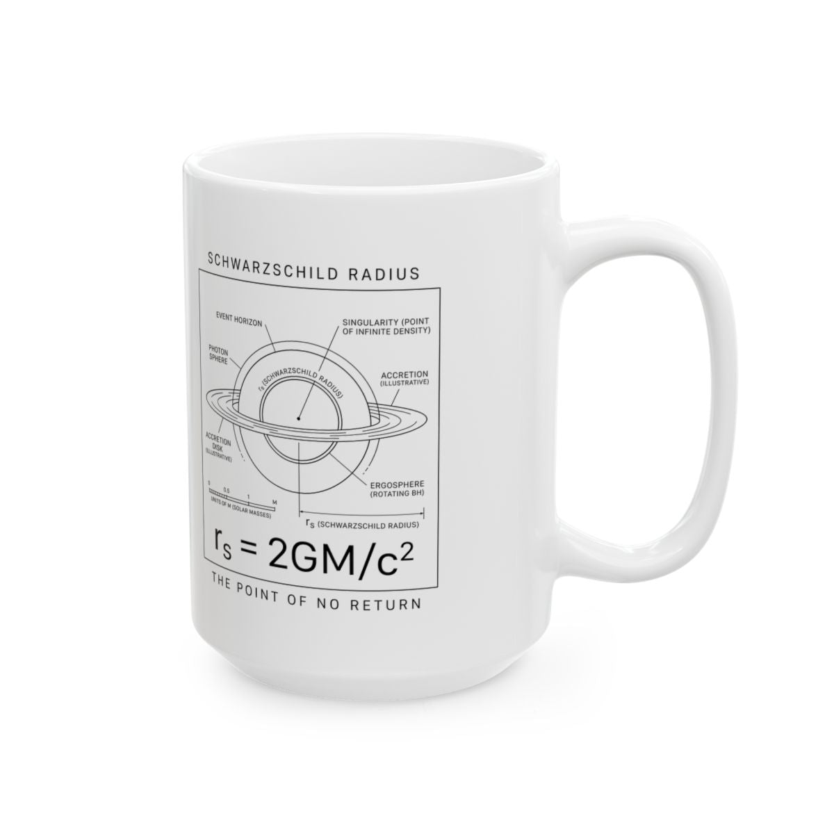 The Schwarzschild Radius Mug right #Size_15oz