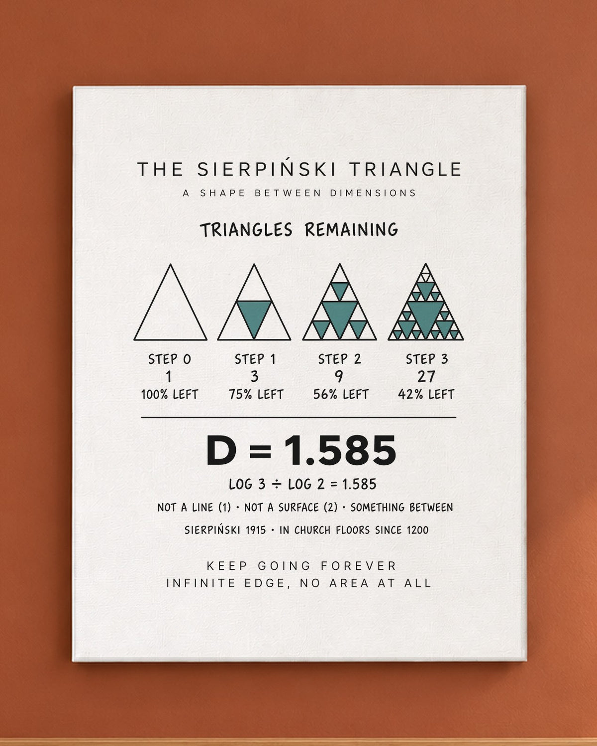 The Sierpiński Triangle Canvas on a wall
