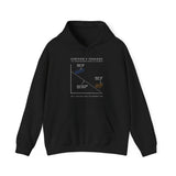 Simpson's Paradox Hoodie