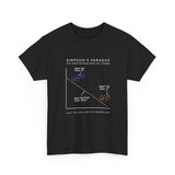 Simpson's Paradox