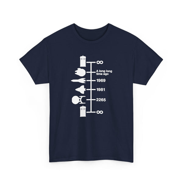Spaceships Timeline