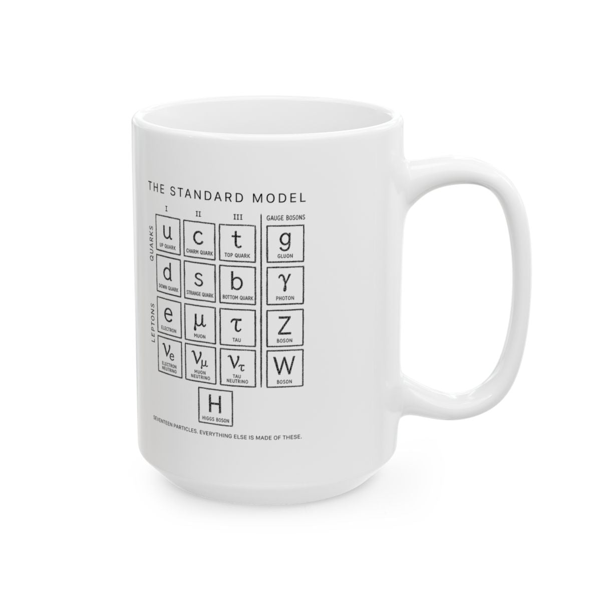 The Standard Model Mug right #Size_15oz