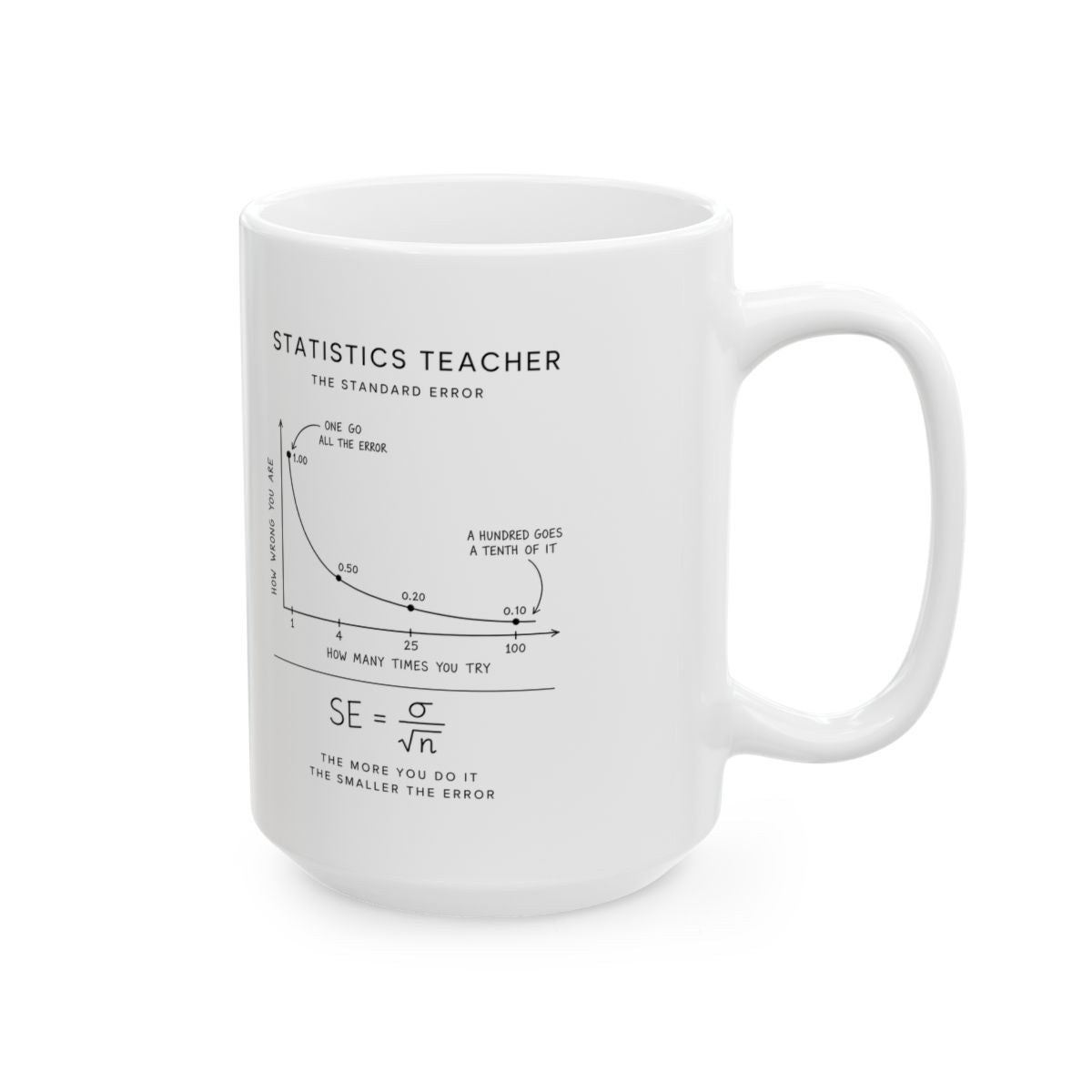 Statistics Teacher: The Standard Error Mug right #Size_15oz