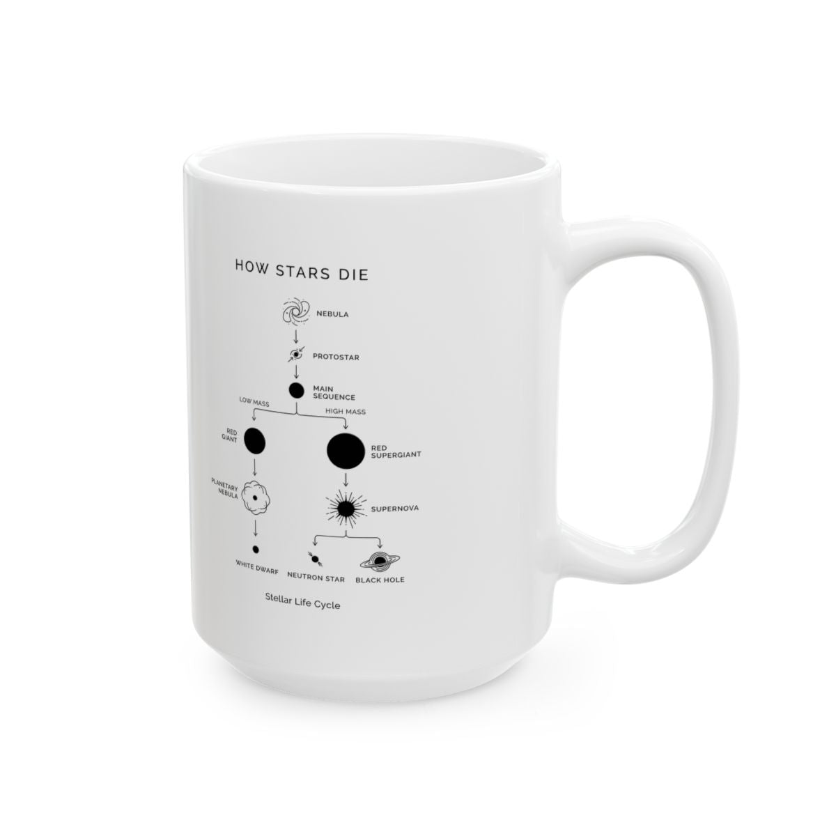 How Stars Die Mug right #Size_15oz