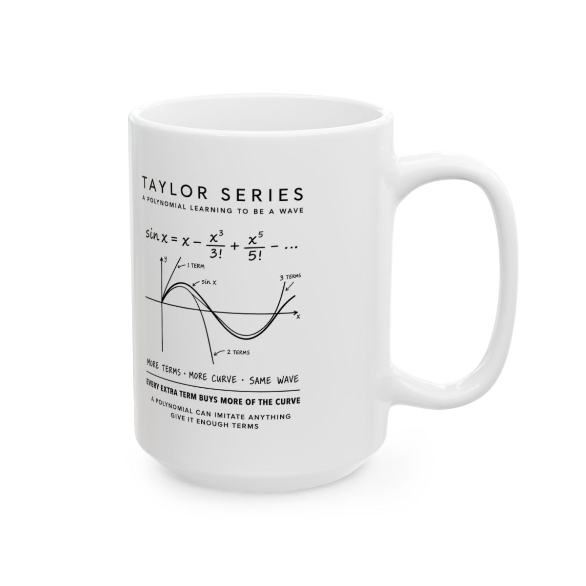 Taylor Series Mug right #Size_15oz