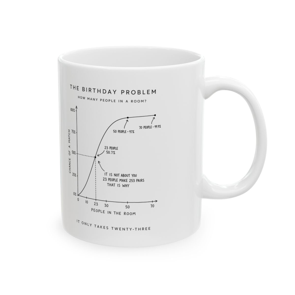 The Birthday Problem Mug right #Size_11oz