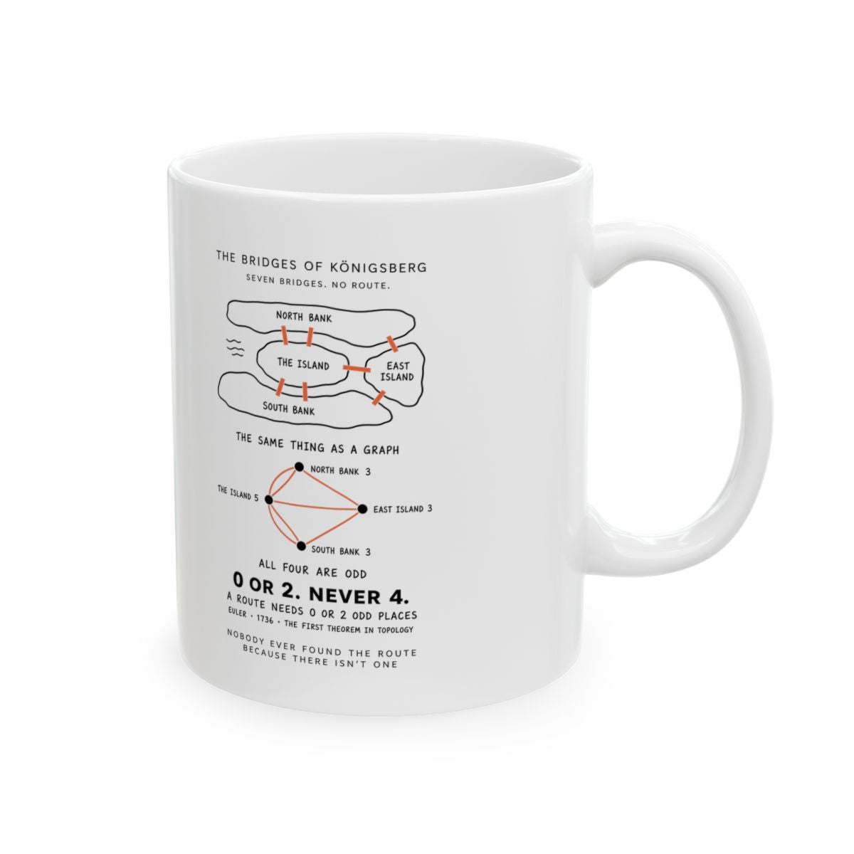 The Bridges of Königsberg Mug right #Size_11oz