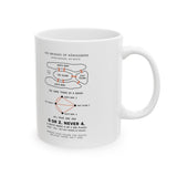 The Bridges of Königsberg Mug
