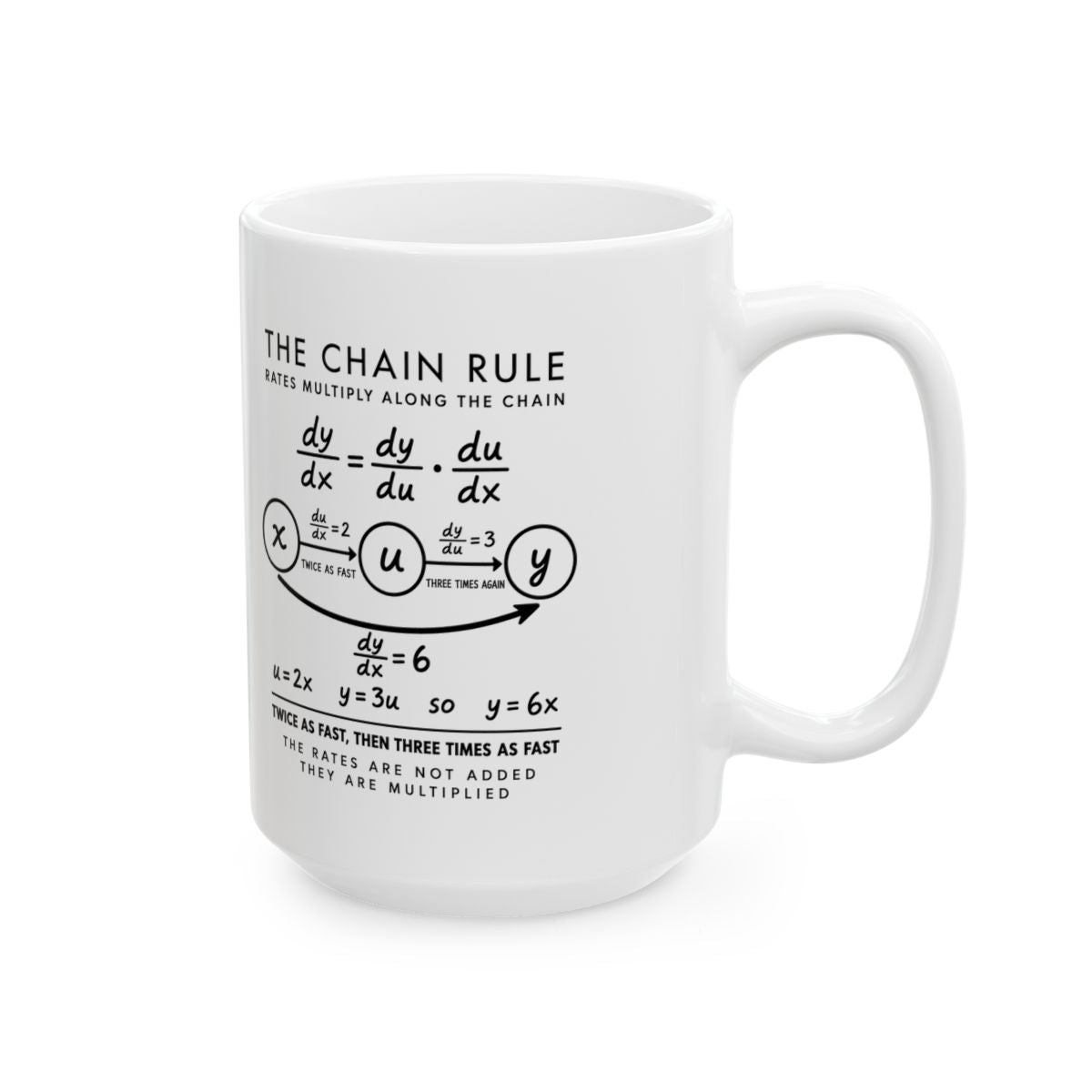 The Chain Rule Mug right #Size_15oz