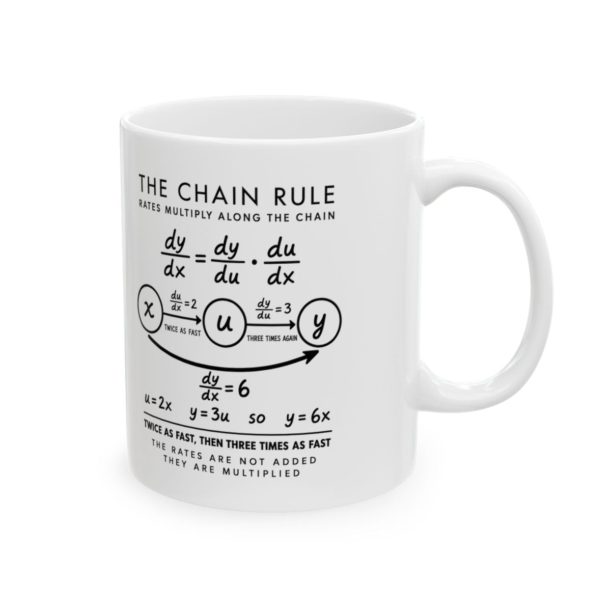 The Chain Rule Mug right #Size_11oz