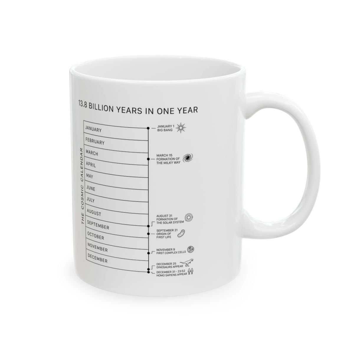 The Cosmic Calendar Mug right #Size_11oz