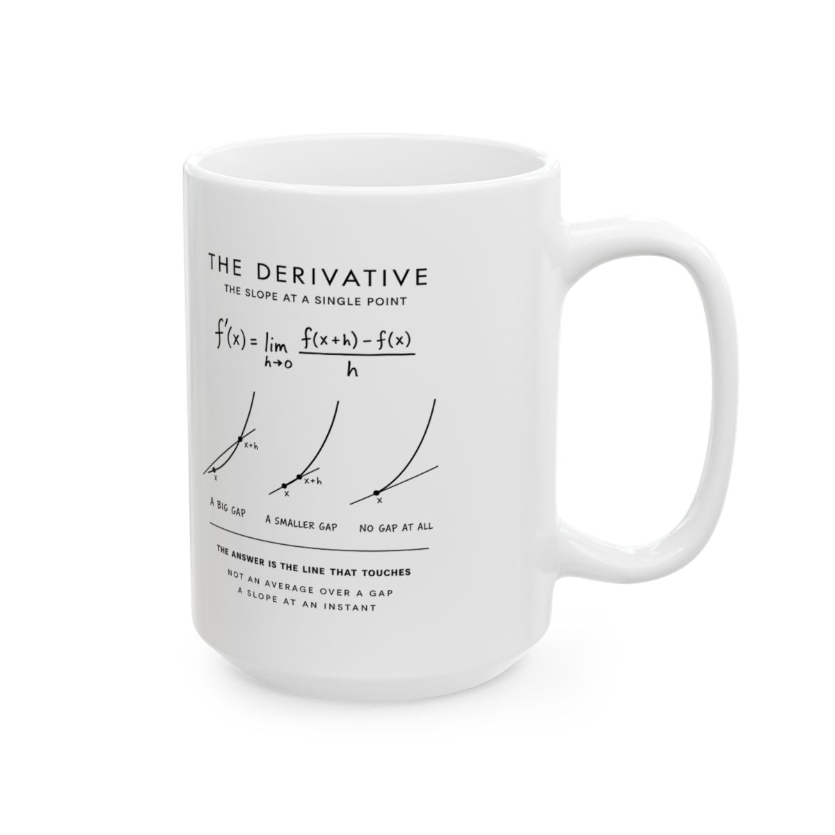 The Derivative Mug right #Size_15oz
