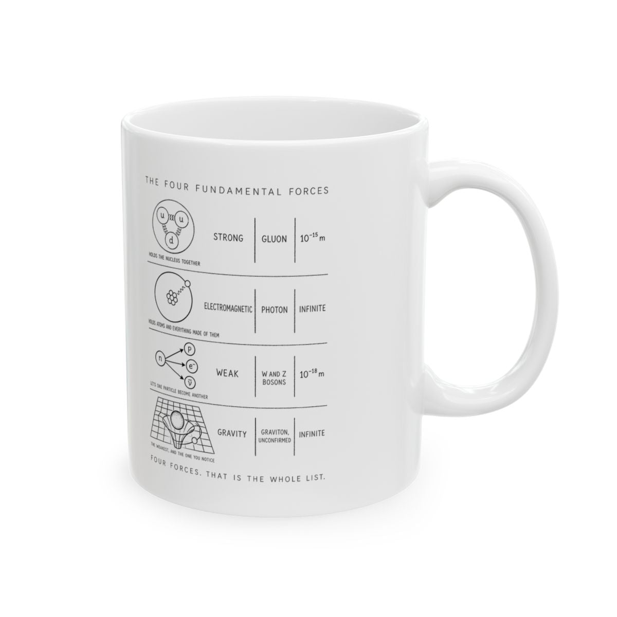 The Four Fundamental Forces Mug right #Size_11oz