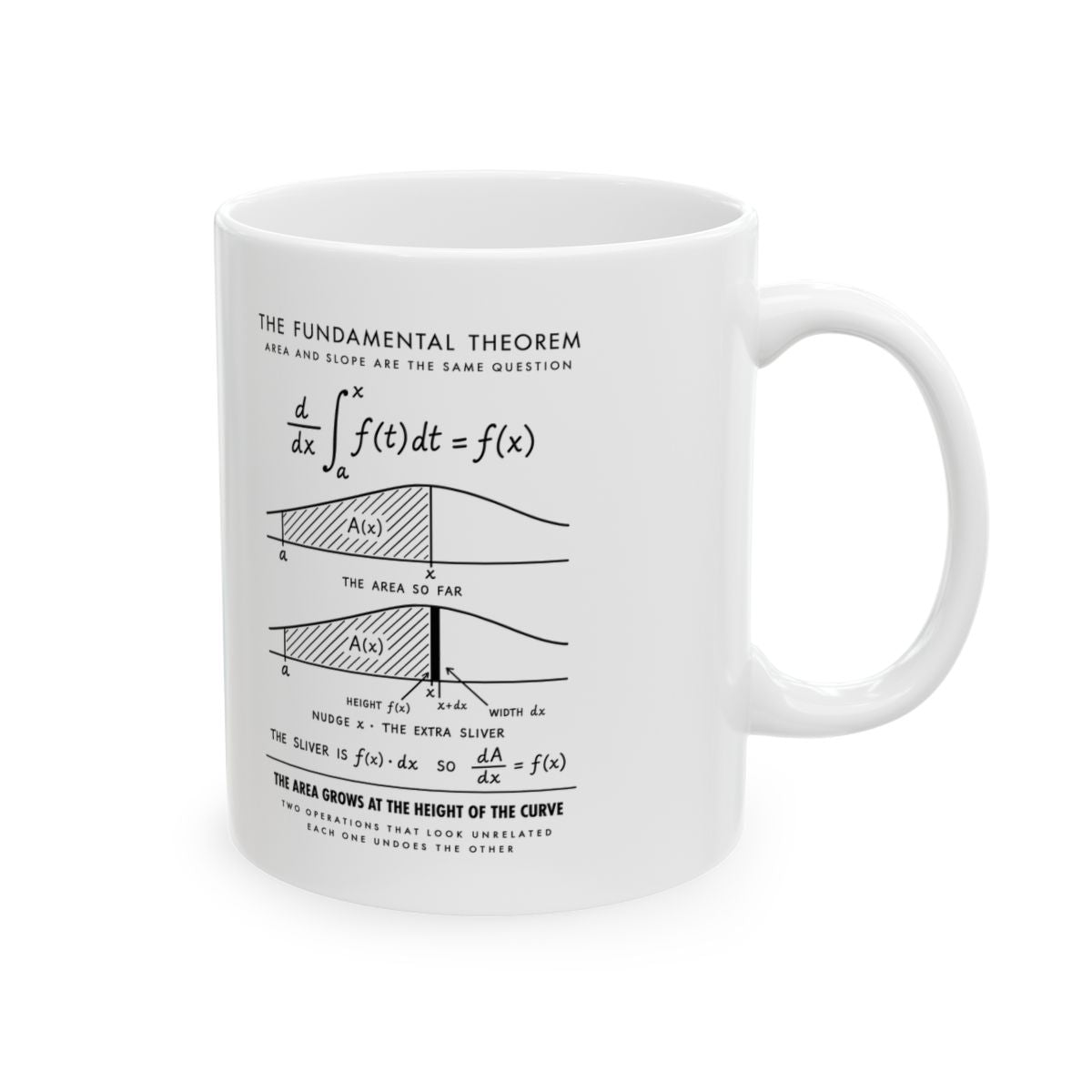 The Fundamental Theorem Mug right #Size_11oz