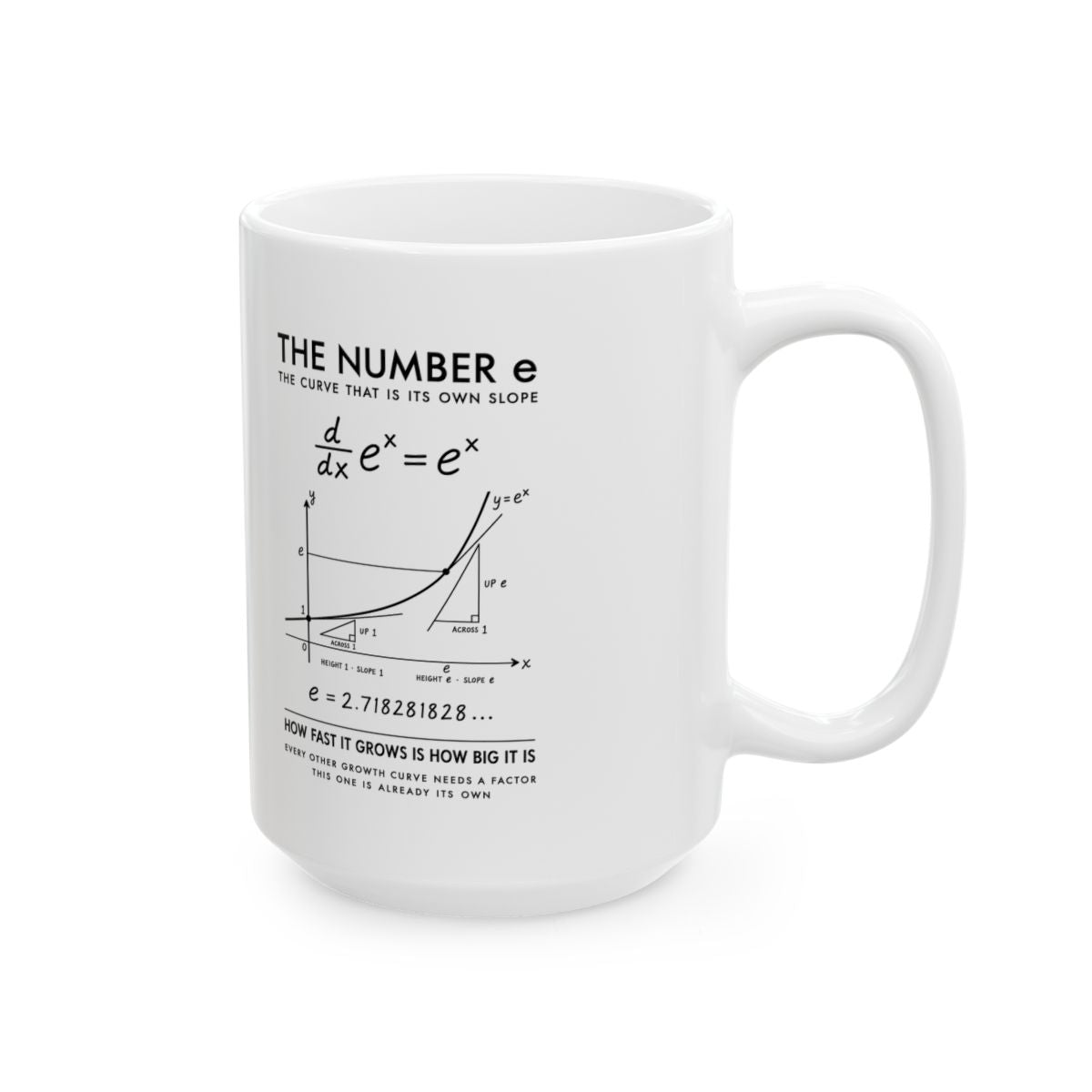 The Number e Mug right #Size_15oz