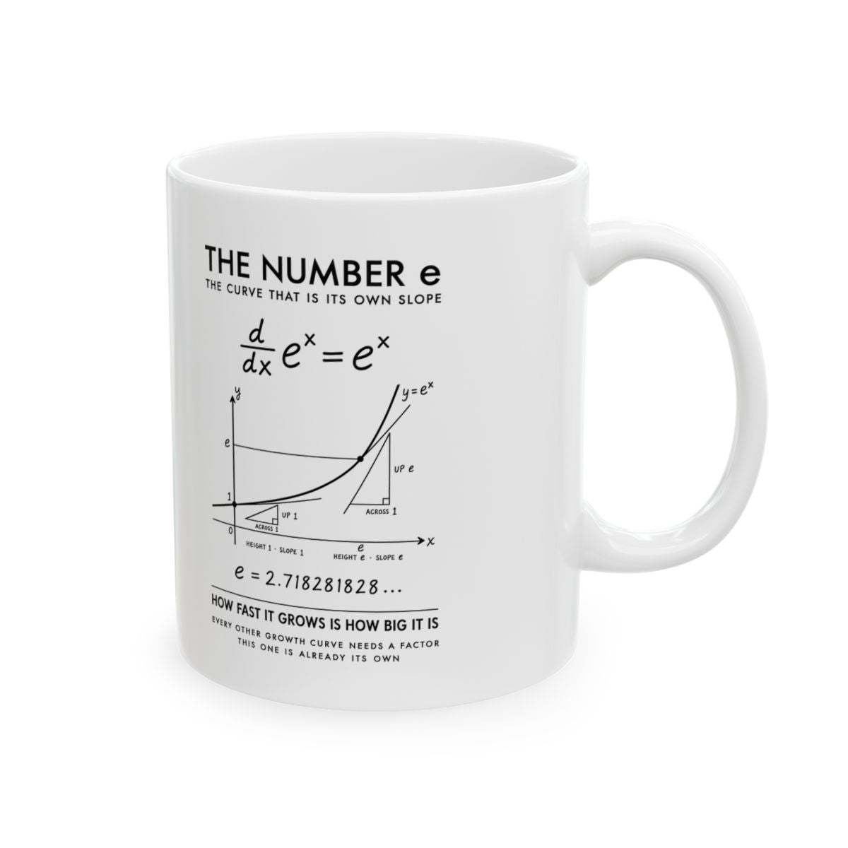 The Number e Mug right #Size_11oz