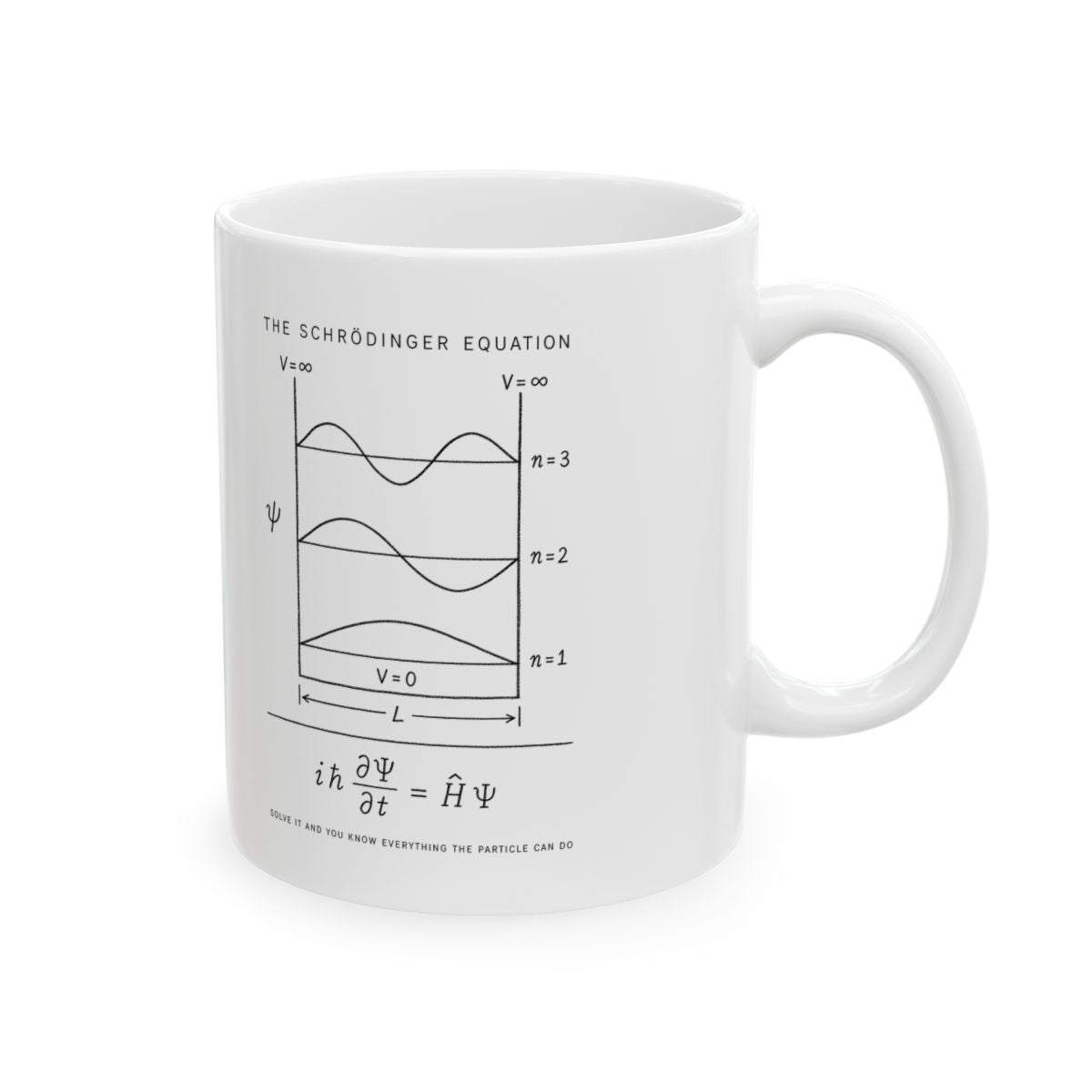 The Schrödinger Equation Mug right #Size_11oz