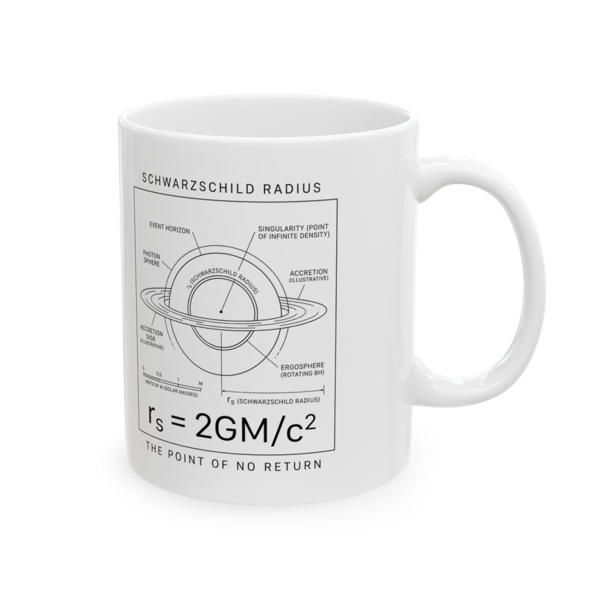 The Schwarzschild Radius Mug right #Size_11oz