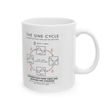 The Sine Cycle Mug