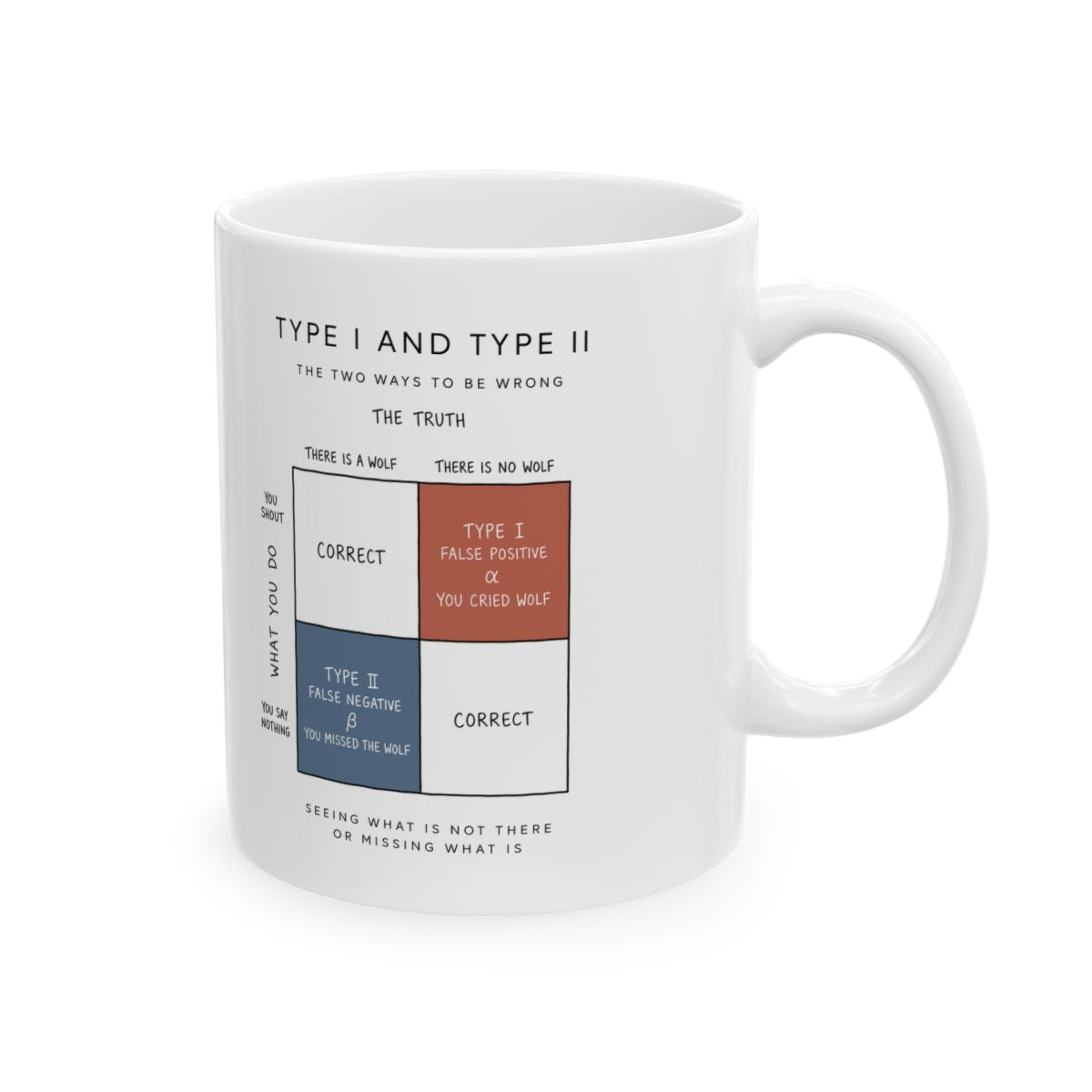 Type I And Type II Mug right #Size_11oz