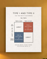 Type I And Type II Canvas